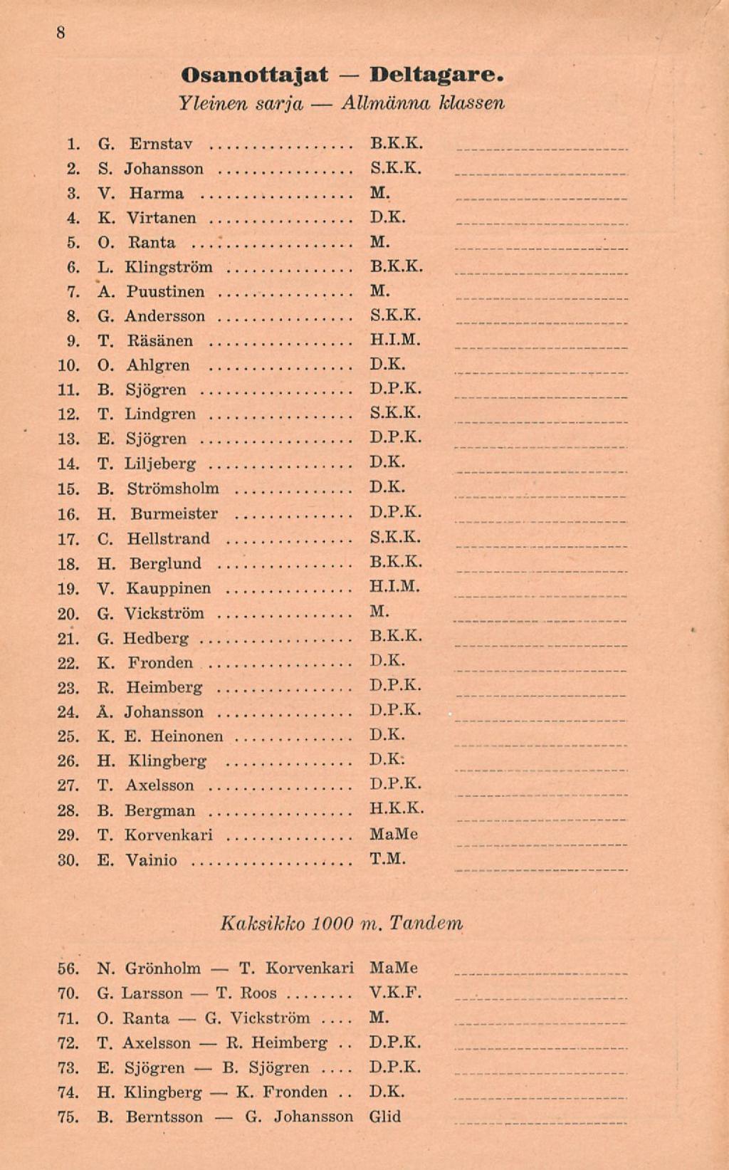 G. B. T. G. Allmänna 8 Osanottajat Deltagare. Yleinen sarja klassen 1. G. Ernstav B.K.K. 2. S. Johansson S.K.K. 3. V. Harma M. 4. K. Virtanen D.K. 5. O. Ranta..." M. 6. L. Klingström B.K.K. 7. A. Puustinen M.