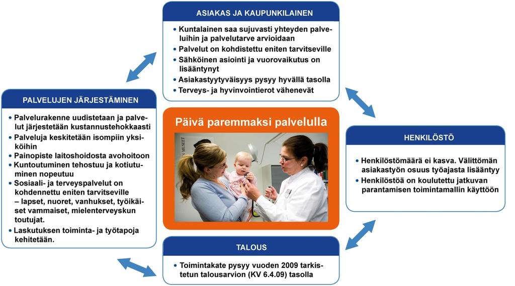 Sosiaali- ja terveystoimi