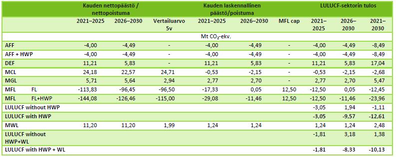 Laskentojen tulokset