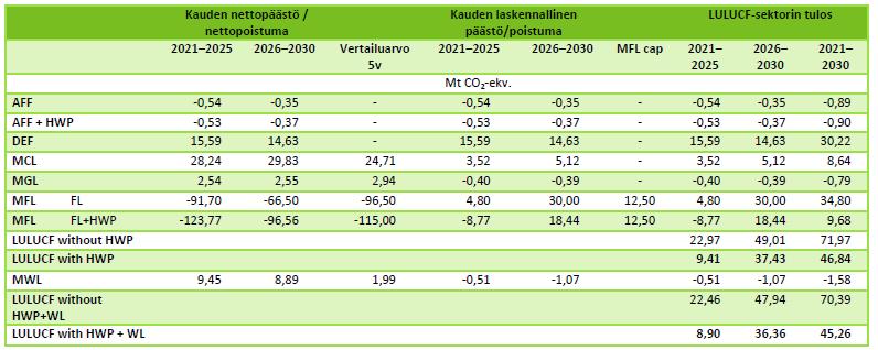 EU-skenaariot Negatiivinen arvo