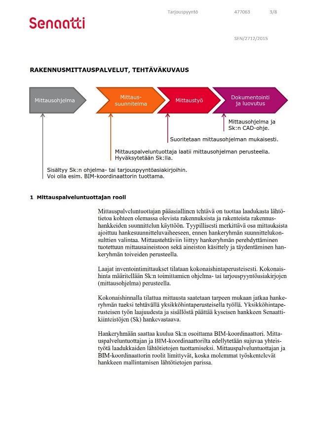 SENAATIN TOIMINTAMALLI Laserkeilauksia on tehty korjaushankkeissa ainakin