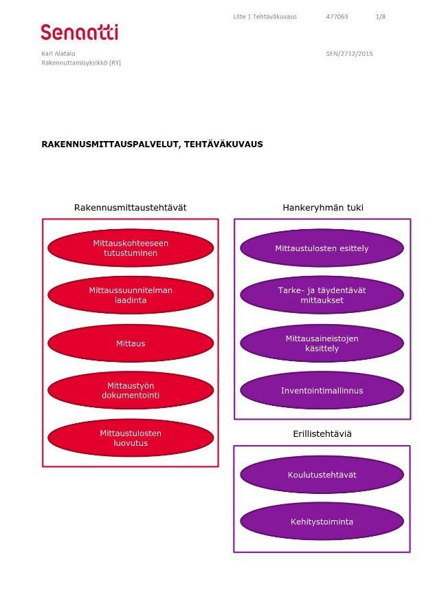 inventointimallinnuksen kanssa Mittaus kannattaa tilata erillään