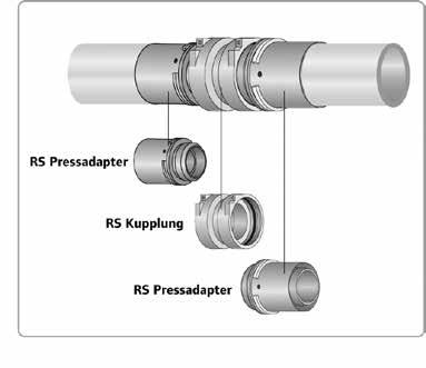 2014 Komposiittiputkijärjestelmä Esimerkkejä T-haara Tarvittavat Für diese Verbindung osat benötigte Teile RS-puristusliitin 1 x RS-perus-T-haara T-Stück RS-perus-T-haara RS-puristusliitin RS-3 x