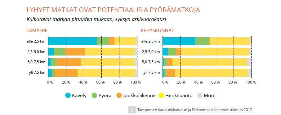 matkoista80ajetaanhenkilöautolla.