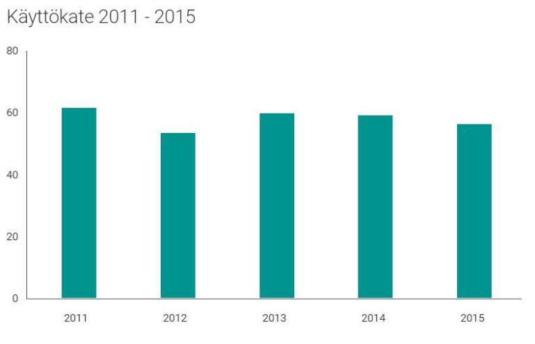 Pg. 19 Talousvuosi 2015 Strategisten tavoitteiden saavuttamiseksi Nordkalkissa otettiin huhtikuun 2015 alussa käyttöön uusi toimintoihin perustuva toimintamalli, joka keskittyy yhtenäisiin