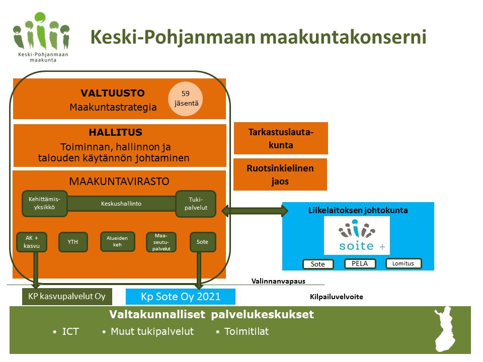 Maakunnan toimielinrakenne Väliaikaishallinto (voimaanpanolakiehdotus 2 luku) Maakunnan väliaikainen valmistelutoimielin (7/2017 lähtien) johtaa maakunnan toiminnan ja hallinnon käynnistämisen
