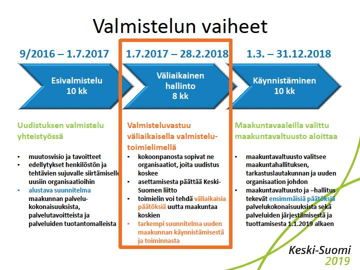 asettamisesta