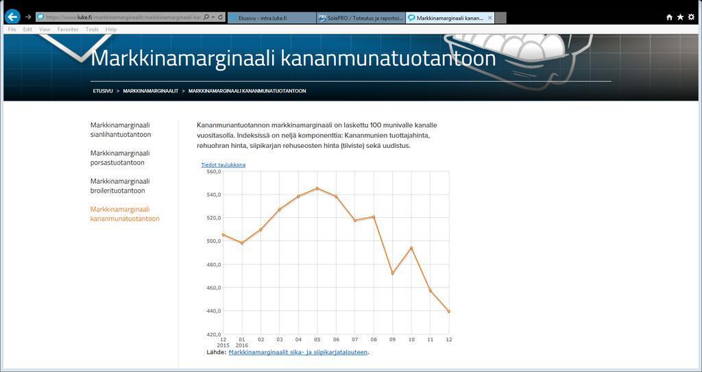 Markkinamarginaalit: www.luke.