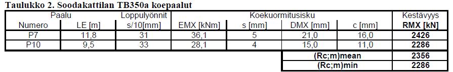 Täydentäviä mittauksia Soodakattilan ja Kuitulinjan osalta