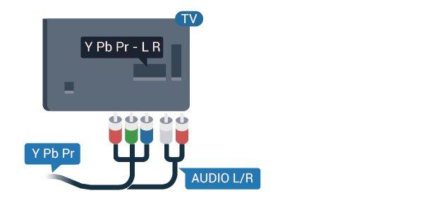 Jotkut tietyt laitepainikkeet saattavat puuttua Säätimet-valikosta. Vain EasyLink-kaukosäädintä tukevia laitteita voi ohjata television kaukosäätimellä.