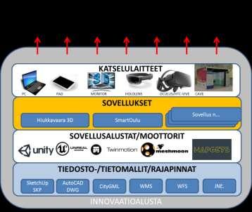 3D -kaupunkimallinnus tavoitetila 1. 3D:n mahdollisuudet kaupunkisuunnittelussa ja kehittämisessä.