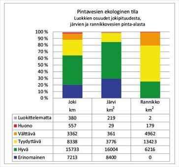 6. Ympäristön nykytila ja sen todennäköinen kehitys 6.1.