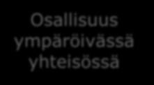 Osallisuus omassa elämässä Kiinnittyminen Yhteenkuuluvuuden tunne Identiteetti