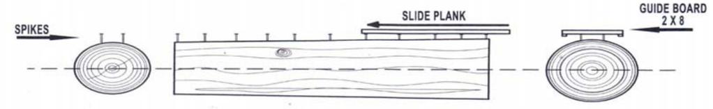Särmäyskiskoa isompien tukkien sahaaminen Vaaditut työkalut; vesivaaka. Vasara. 4" Naulat, a 2 x 8 lauta ja nailon- tai muovilankarulla. 1. Naulaa kaksi naulaa tukin kumpaankin päähän. 2. Tasaa naulat vesivaa alla kummastakin päästä esitetyllä tavalla.