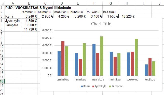 Aulikki Hyrskykari, Antti Sand, Juhani Linna arvosarja selitetekstit Kuva 17.