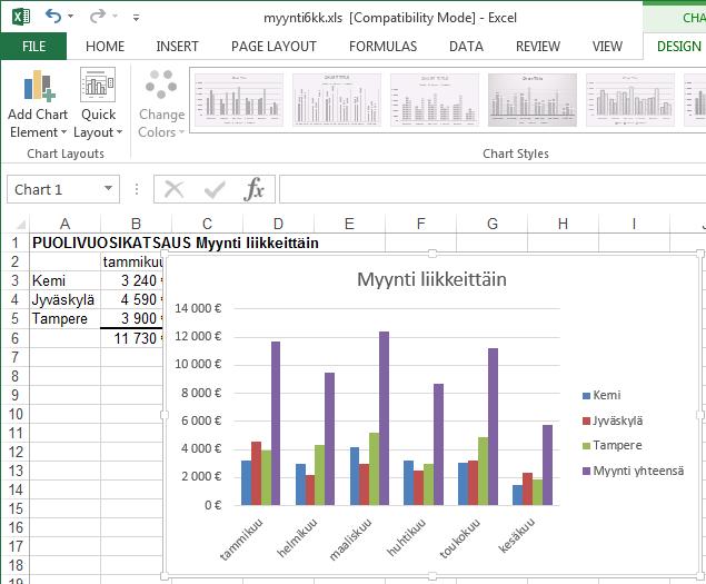 Aulikki Hyrskykari, Antti Sand, Juhani Linna Kuva 18 osoittaa myös miten esimerkiksi sarjan nimen (Myynti yhteensä, joka puuttui taulukon riviotsikoista) voi antaa jälkikäteenkin viimeiselle