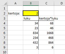 Aulikki Hyrskykari, Antti Sand, Juhani Linna Kopioi kaava C4:sta soluihin C5:C9. Ups! Mitä tapahtui? Soluun C5 ei tullutkaan sisällöksi kertoja x B7 niin kuin ehkä odotimme. Miksi?