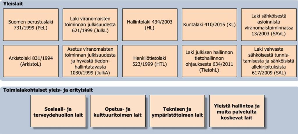 Tiedonhallintaa