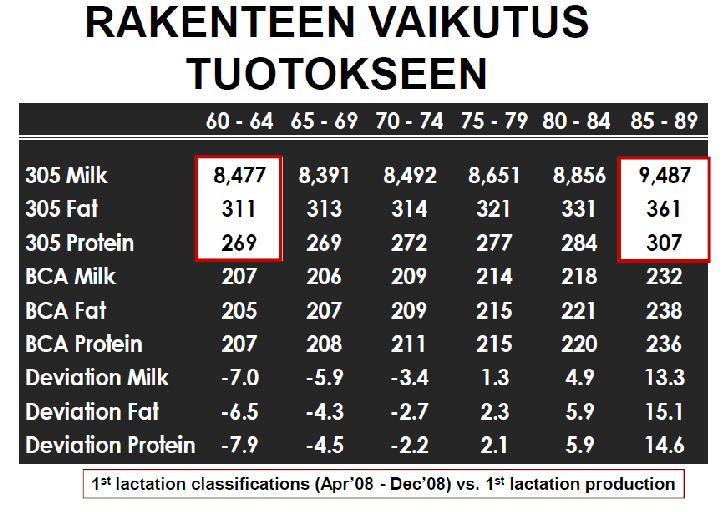 , 22.) Kuva 3 Rakenteen vaikutus