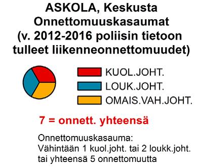 ympäristökeskuksella (ELY-keskus). Maankäytön suunnittelulla vaikutetaan liikkumisen tarpeeseen ja turvallisen liikkumisen mahdollisuuksiin pitkällä aikavälillä.