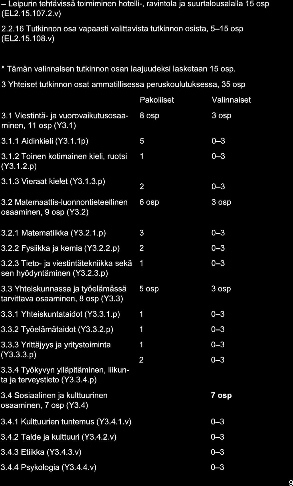 - Leipurin tehtävissä toimiminen hotelli-, rvintol j suurtlouslll 15 osp (EL2.15.107.2.v) 2.2.16 Tutkinnon os vpsti vlittvist tutkinnon osist, 5-15 osp (EL2.15.108.