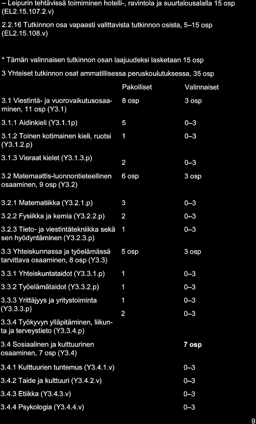 - Leipurin tehtävissä toimiminen hotelli-, rvintol j suurtlouslll 15 osp (8L2.15.107.2.v) 2.2.16 Tutkinnon os vpsti vlittvist tutkinnon osist, 5-15 osp (EL2.15.108.