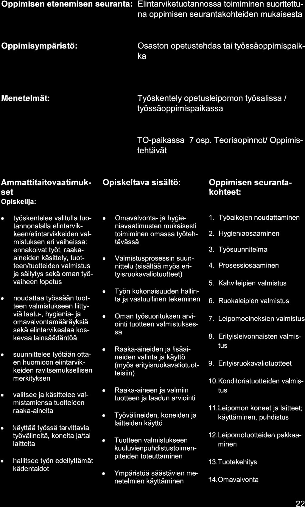 Oppimisen etenemisen seurnt: Elintrviketuotnnoss toimiminen suoritettun oppimisen seurntkohteiden mukisest Oppimisympäristö: Osston opetustehds ti työssäoppimispikk Menetelmät: Työskentely