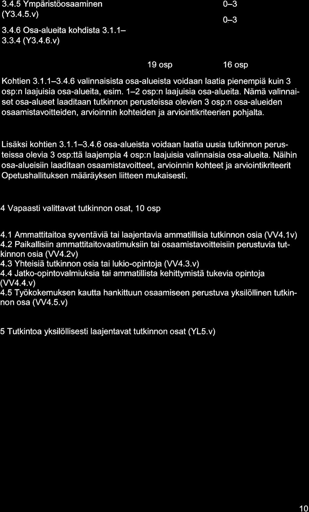 3.4.5 Ympäristöosminen (Y3.4.5.v) 3.4.6 Os-lueit kohdist 3.1.1-3.3.4 (Y3.4.6.v) 0-3 0-3 19 osp 16 osp Kohtien 3.1.1-3.4.6 vlinnisist os-lueist voidn lti pienempiä kuin 3 osp:n ljuisi os-lueit, esim.