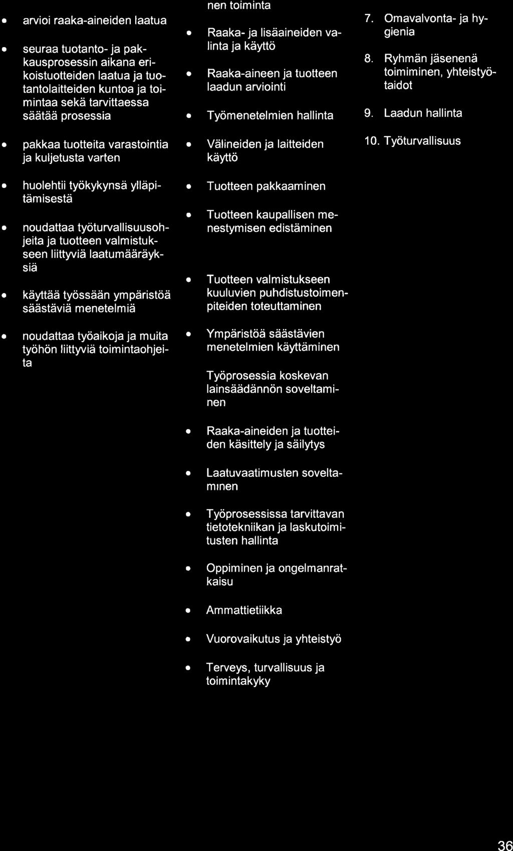 . rvioi rk-ineiden ltu seur tuotnto- j pkkusprosessin ikn erikoistuotteiden ltu j tuotntolitteiden kunto j toimint sekä trvittess säätää prosessi nen toimint Rk- j lisäineiden vlint j käyttö Rk-ineen