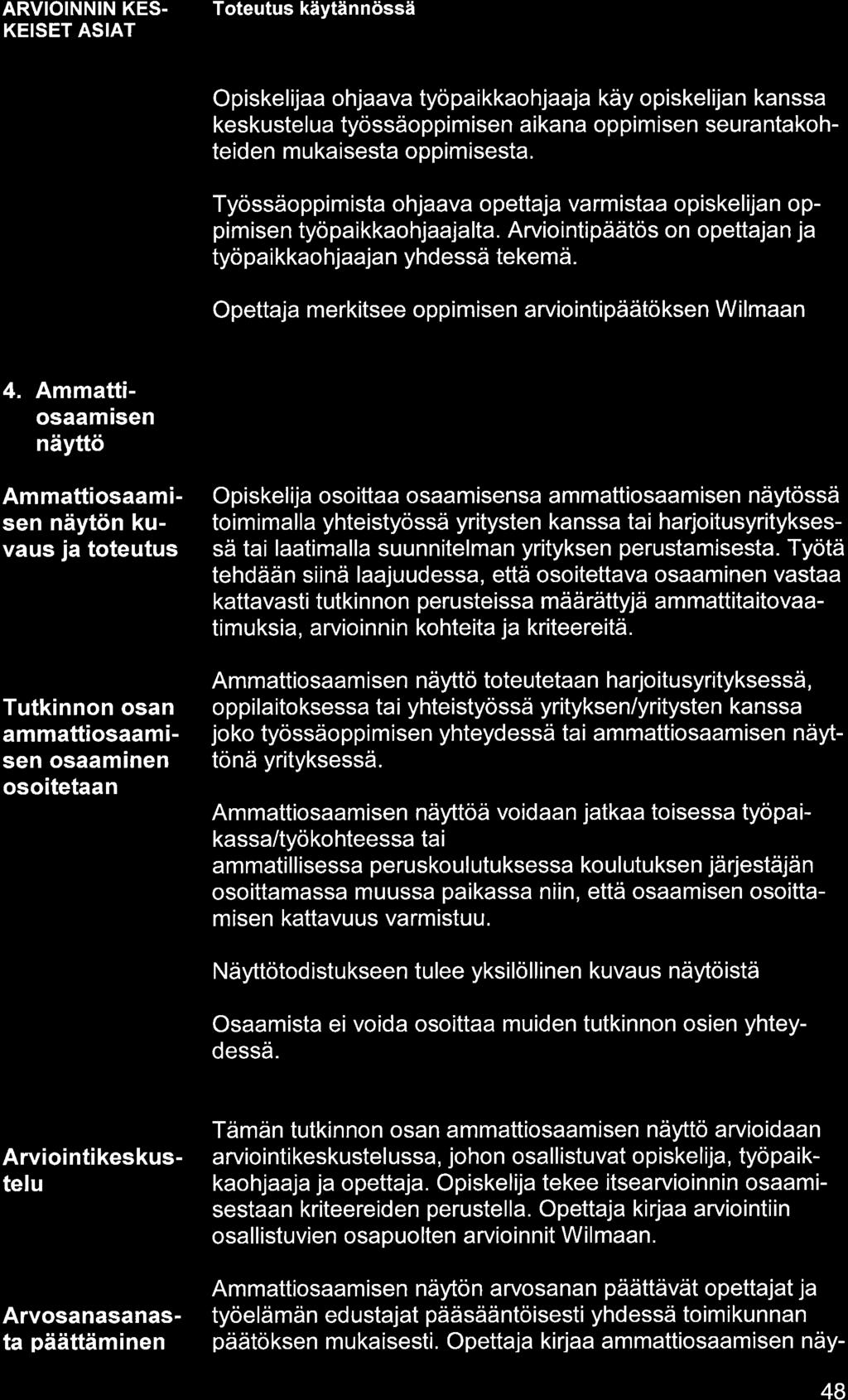 ARVIOINNIN KES. KEISET ASIAT Opiskelij ohjv työpikkohjj käy opiskelijn knss keskustelu työssäoppimisen ikn oppimisen seur ntkohteiden mukisest oppimisest.