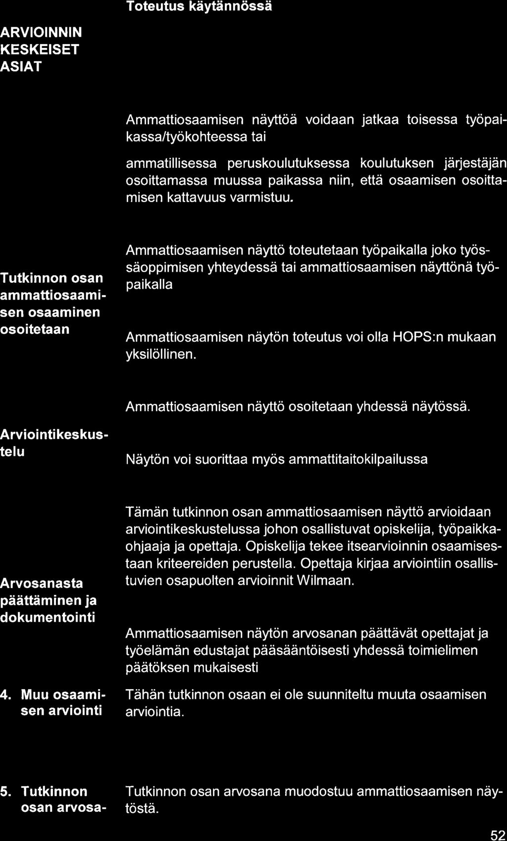 ARVIOINNIN KESKEISET ASIAT Ammttiosmisen näyttöä voidn jtk toisess työpikss/työ ko hteess t i mmtillisess peruskoulutuksess koulutuksen järjestäjän osoittmss muuss pikss niin, että osmisen