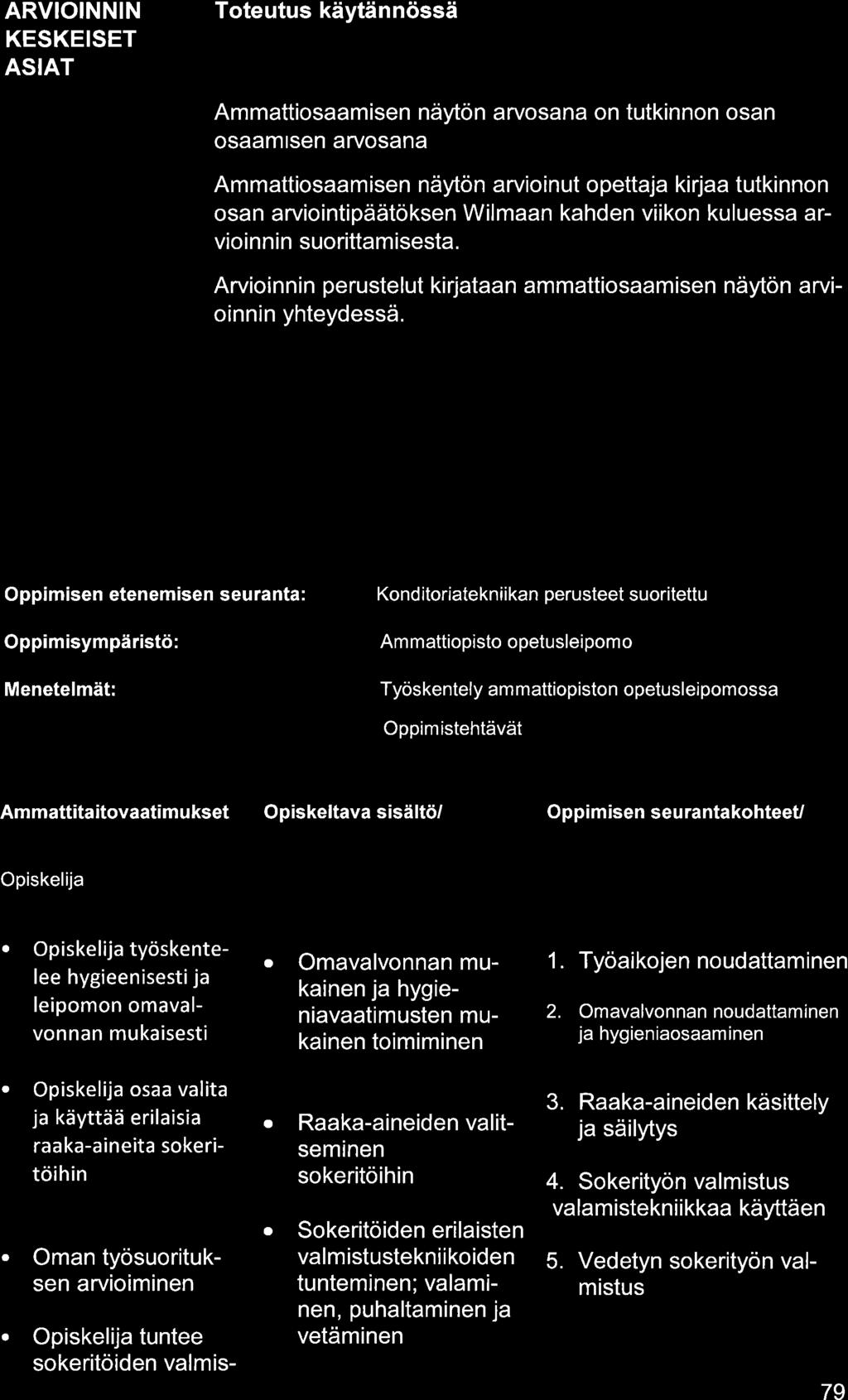 ARVIOINNIN KESKEISET ASIAT Ammttiosmisen näytön rvosn on tutkinnon osn osmtsen rvosn Ammttiosmisen näytön rvioinut opettj kirj tutkinnon osn rviointipäätöksen Wilmn khden viikon kuluess rvioinnin