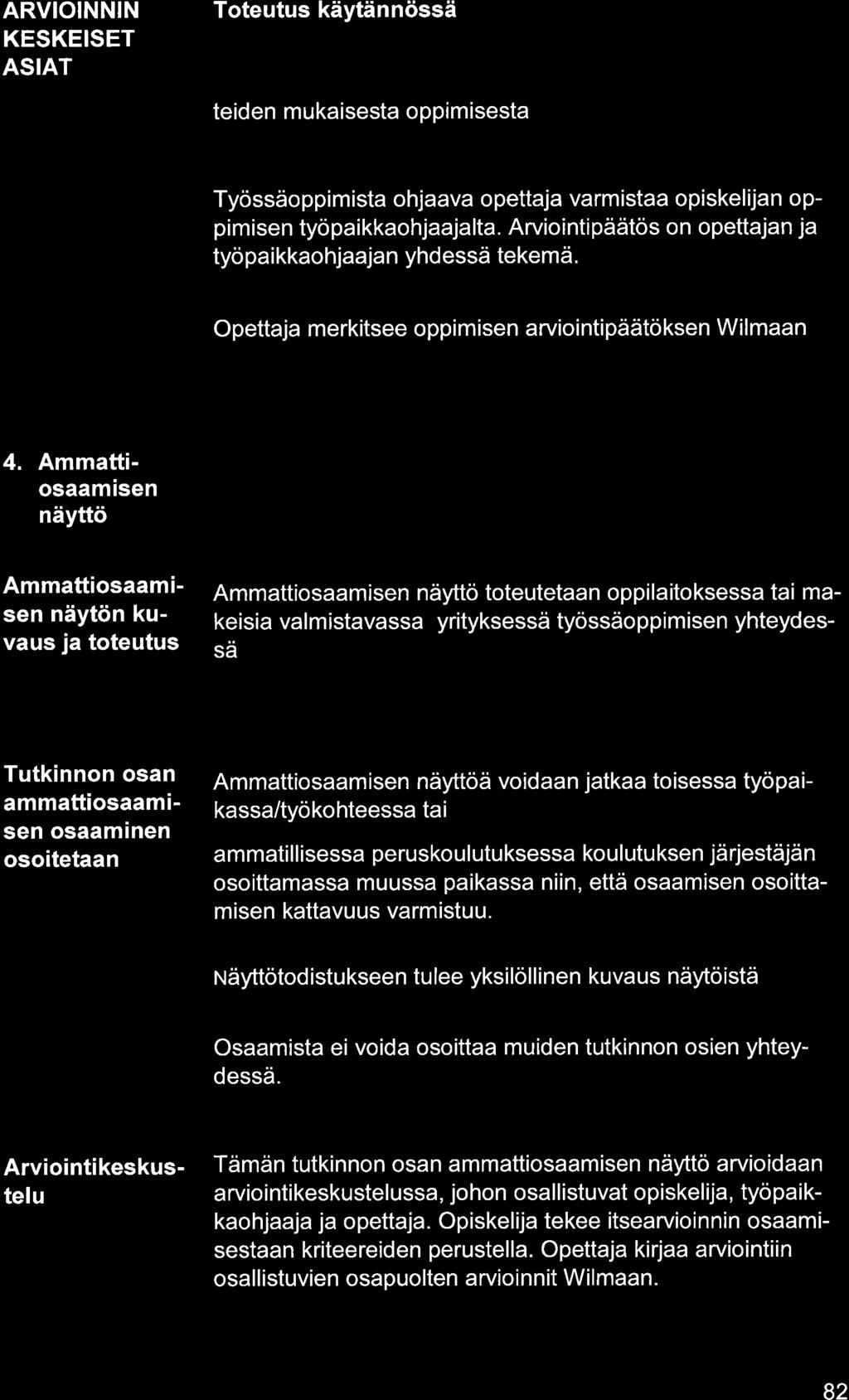 ARVIOINNIN KESKEISET ASIAT teiden mukisest oppimisest Työssäoppimist ohjv opettj vrmist opiskelijn oppi m isen työ p i kkohjj lt. Arvioi nti päätös o n opettjn j työpikkohjjn yhdessä tekemä.