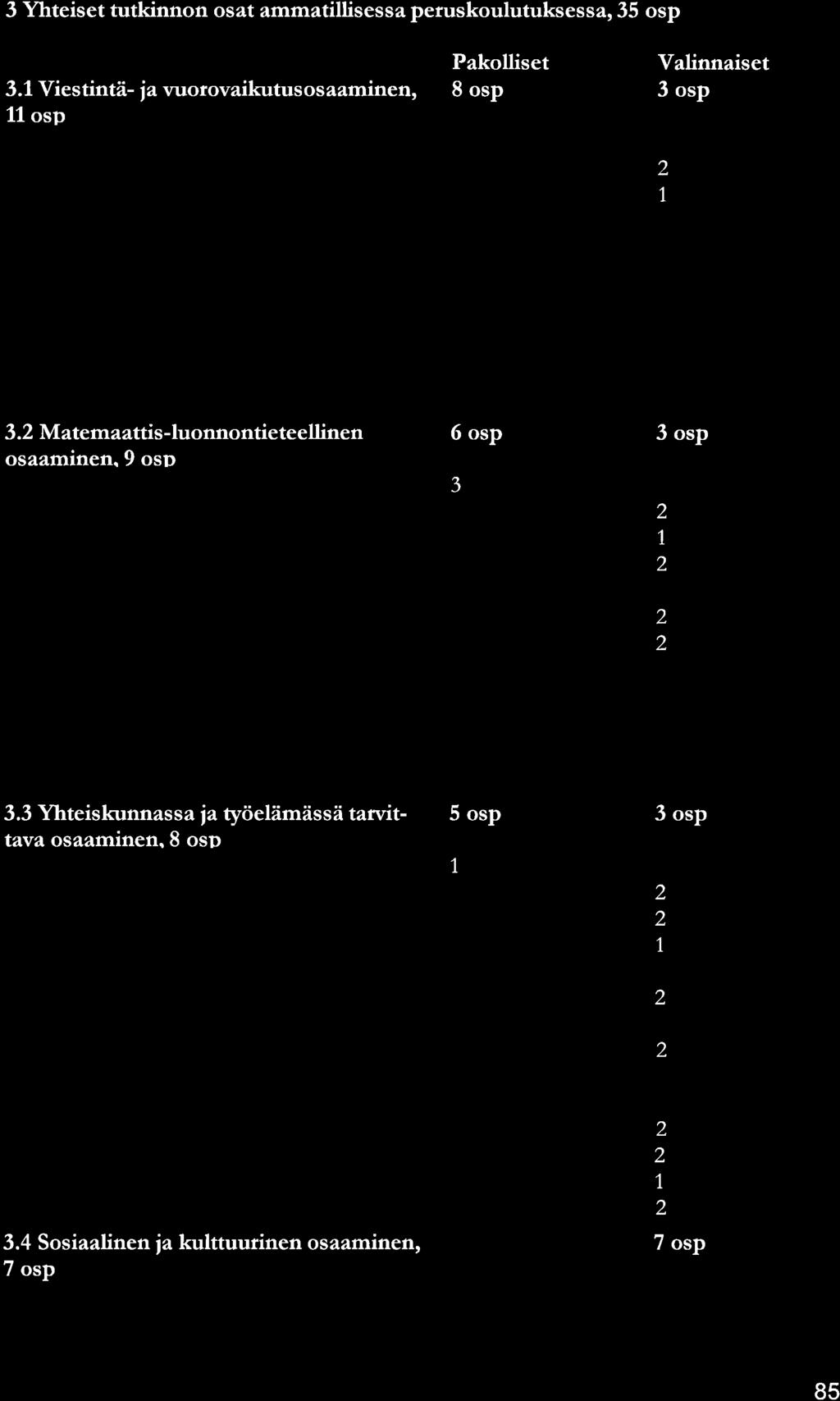 3 Yhteiset tutkinnon ost mmtillisess petuskoulutuksessr 35 osp 3.1 Viestintä- i vwotovikutus os minen, 11 osp 3.1.1. Aidinkieli 3.1.7.1 Mediviestinnän perusteet 3.1.1.2 