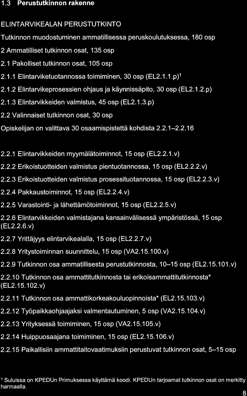 1.3 Perustutkinnon rkenne ELI NTARVI KEALAN PERUSTUTKI NTO Tutkinnon muodostuminen mmtillisess peruskoulutuksess, 1 80 osp 2 Ammtilliset tutkinnon ost, 135 osp 2.1 Pkolliset tutkinnon ost, 105 osp 2.