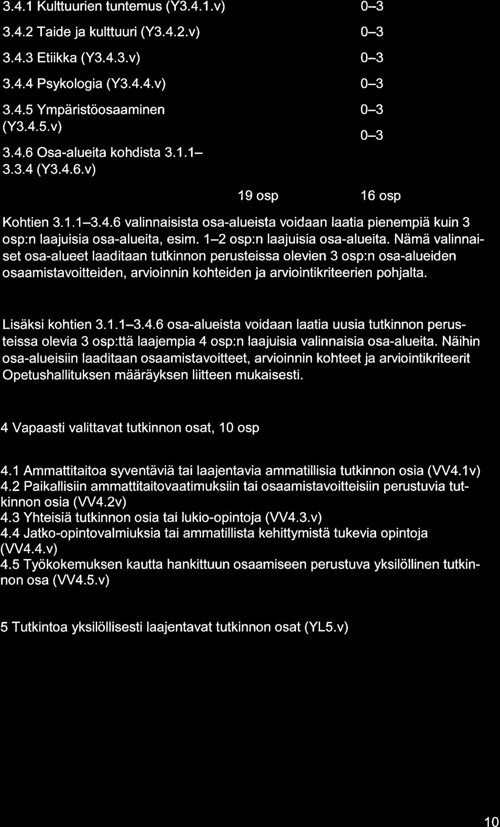 3.4. 1 Kulttuurien tuntemus (Y3..1.v) 3.4.2 Tide j kulttuuri (Y3..2.v) 3.4.3 Etiikk (Y3..3.v) 3.4.4 Psykologi (Y3...v) 3.4.5 Ympäristöosminen ff3..5.v) 3.4.6 