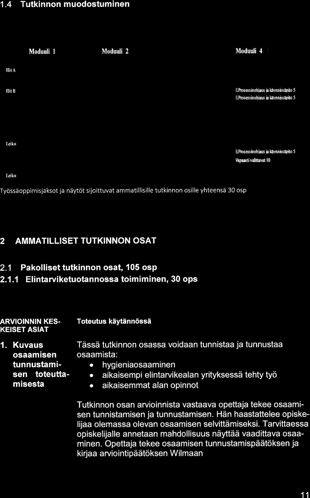 1 Pkolliset tutkinnon ost, 105 osp 2.1.1 Elintrviketuotnnoss to m m nen, 30 ops ARVIOINNIN KES. KEISET ASIAT 1.