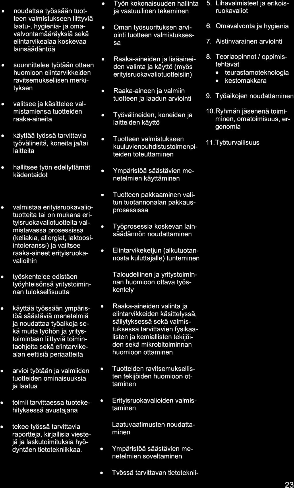 noudtt työssään tuotteen vlmistukseen liittyviä ltu-, hygieni- j omvlvontmääräyksiä sekä elintrvikel koskev linsäädäntöä suunnittelee työtään otten huom ioon elintrvikkeiden rvitsemuksellisen