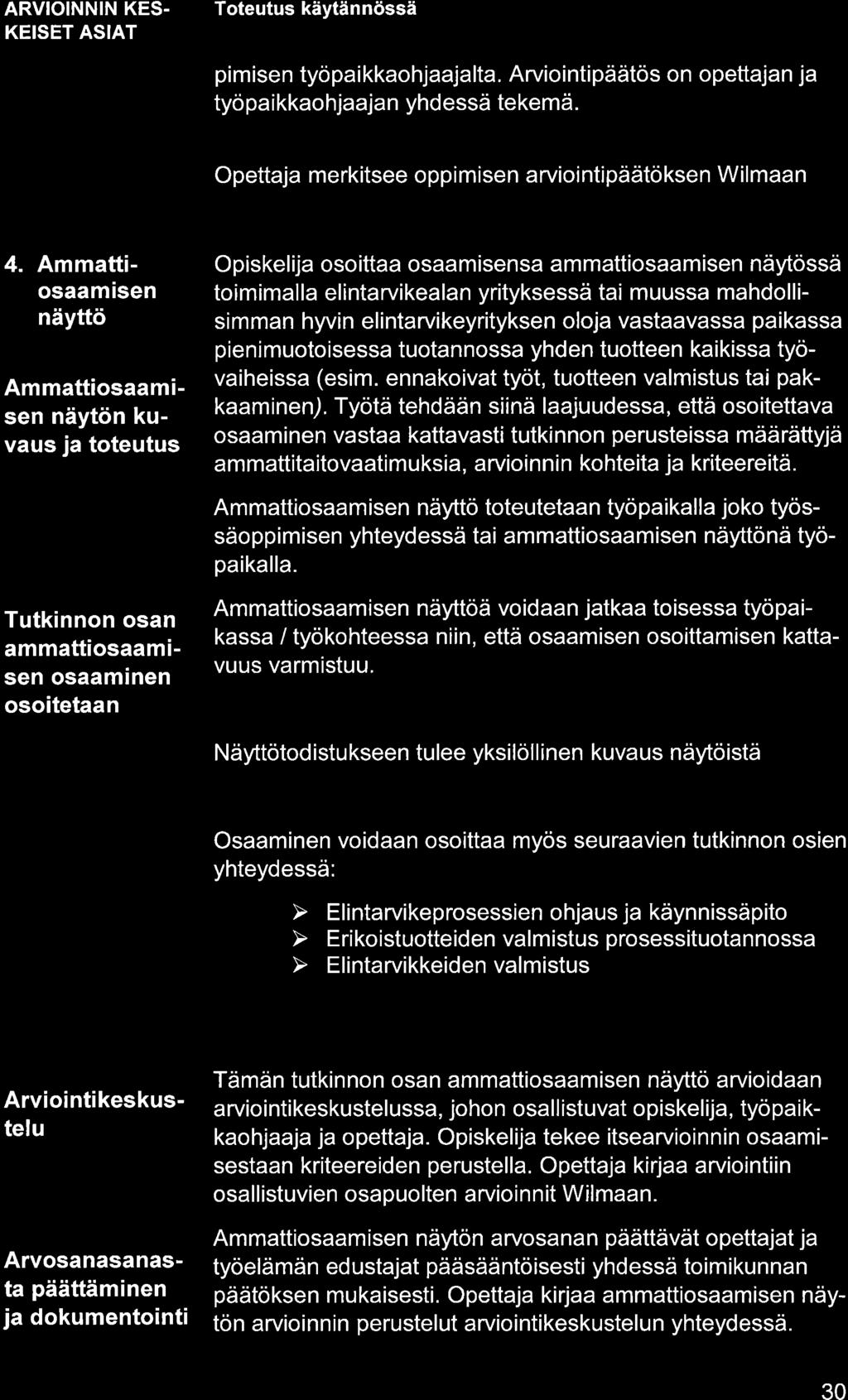 ARVIOINNIN KES. KEISET ASIAT pimisen työpikkohjjlt. Arviointipäätös on opettjn j työpikkohjjn yhdessä tekemä. Opettj merkitsee oppimisen rvioi ntipäätöksen Wilmn 4.