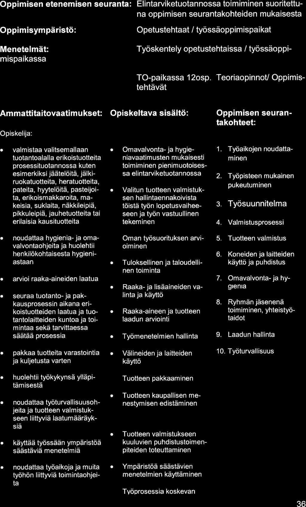 Oppimisen etenemisen seurnt: Elintrviketuotnnoss toimiminen suoritettun oppimisen seurntkohteiden mukisest Oppimisympäristö: Opetustehtt I työssäoppimispikt Menetelmät: mispikss Työskentely