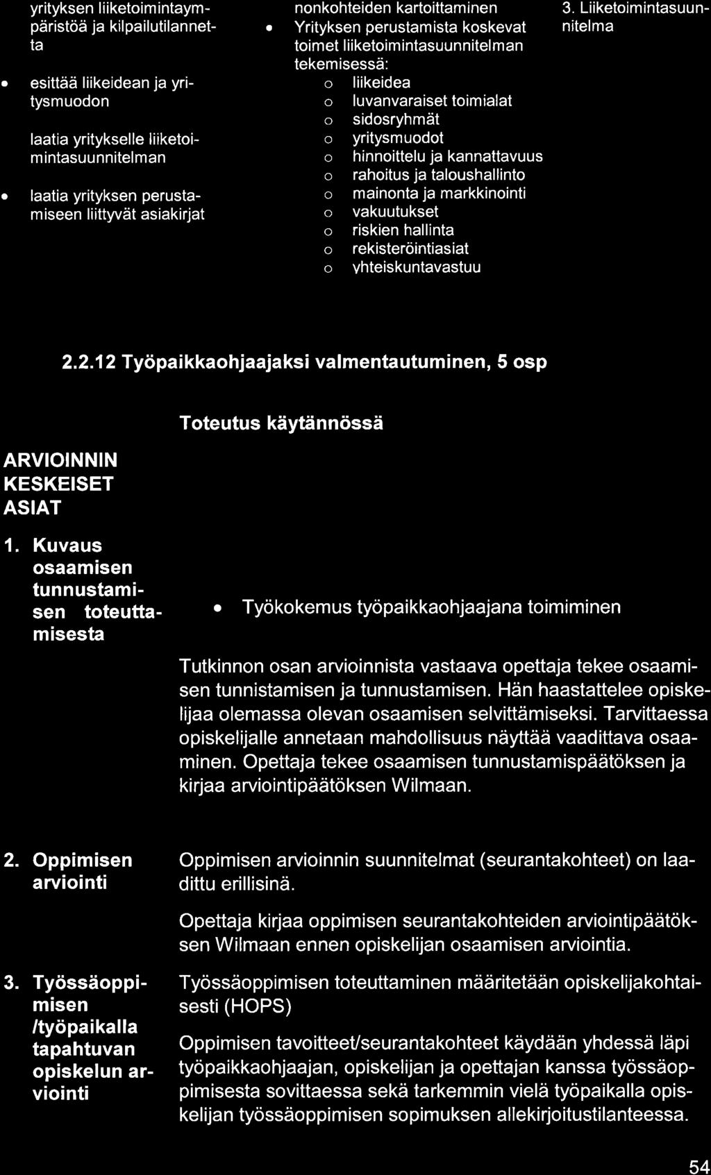 yrityksen liiketoim intympäristöä j kilpilutilnnett esittää liikeiden j yritysmuodon lti yritykselle liiketoimintsuunnitelmn lti yrityksen perustmiseen liittyvät sikirjt nonkohteiden krtoittm inen