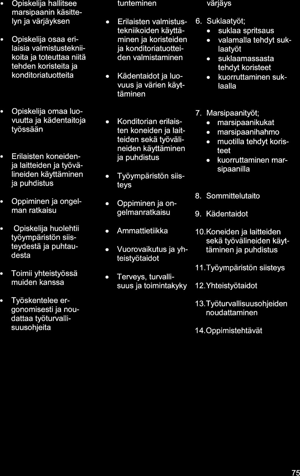 Opiskelij hllitsee mrsipnin käsittelyn j värjäyksen Opiskelij os erilisi vlmistustekniikoit j toteutt niitä tehden koristeit j konditorituotteit o tunteminen Erilisten vlmistustekniikoiden