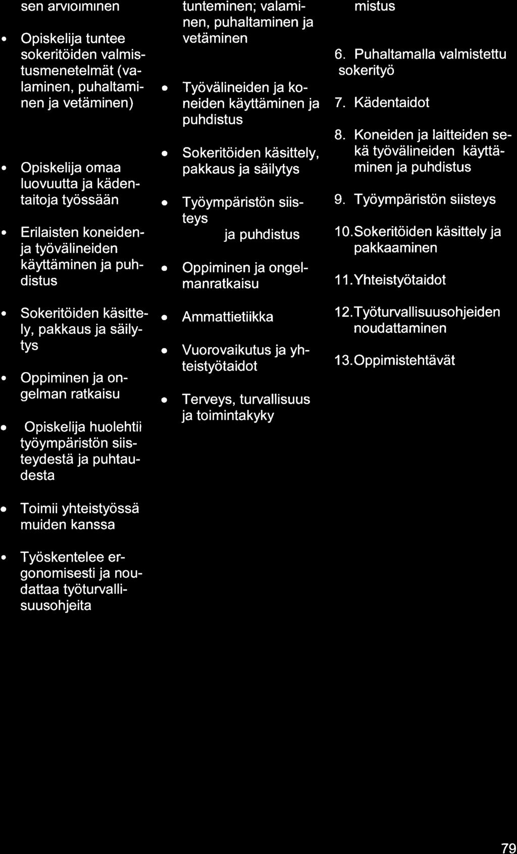 sen rvtotmrnen Opiskelij tuntee sokeritöiden vlmistusmenetelmät (vlminen, puhltminen j vetäminen) Opiskelij om luovuutt j kädentitoj työssään Erilisten koneidenj työvälineiden käyttäminen j puhdistus