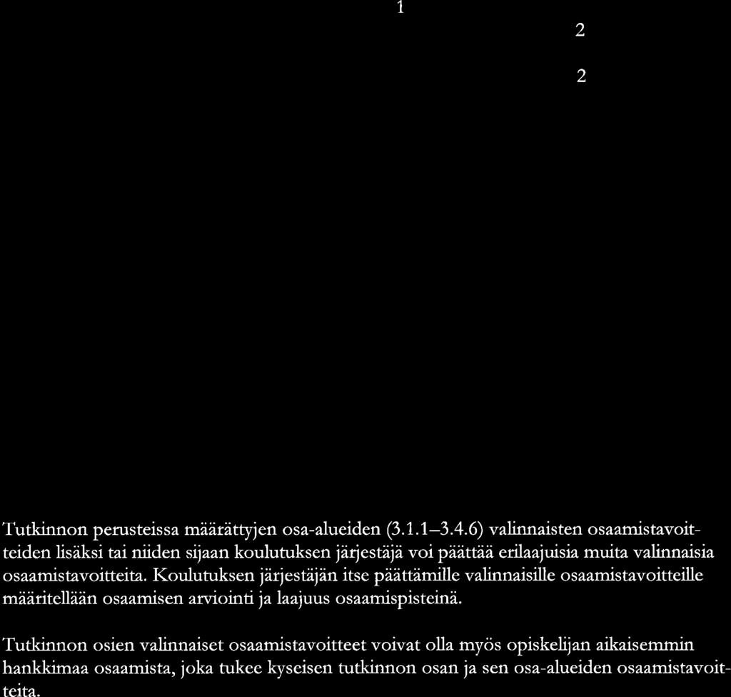 4.2. Tíde j kulttuuri 3.4.3. Etükk 3.4.4. Psykologi 3.4.5. Ympäristöosminen 3.4.6. O s-lueit kohdist 3.1,.1-3.3.4 1 1 1, 2 L9 osp 2 2 7 2 2 2 2 1 2 7 osp 2 2 7 2 2 16 osp Tutkinnon perusteiss mààrättyjett os-lueiden Q.