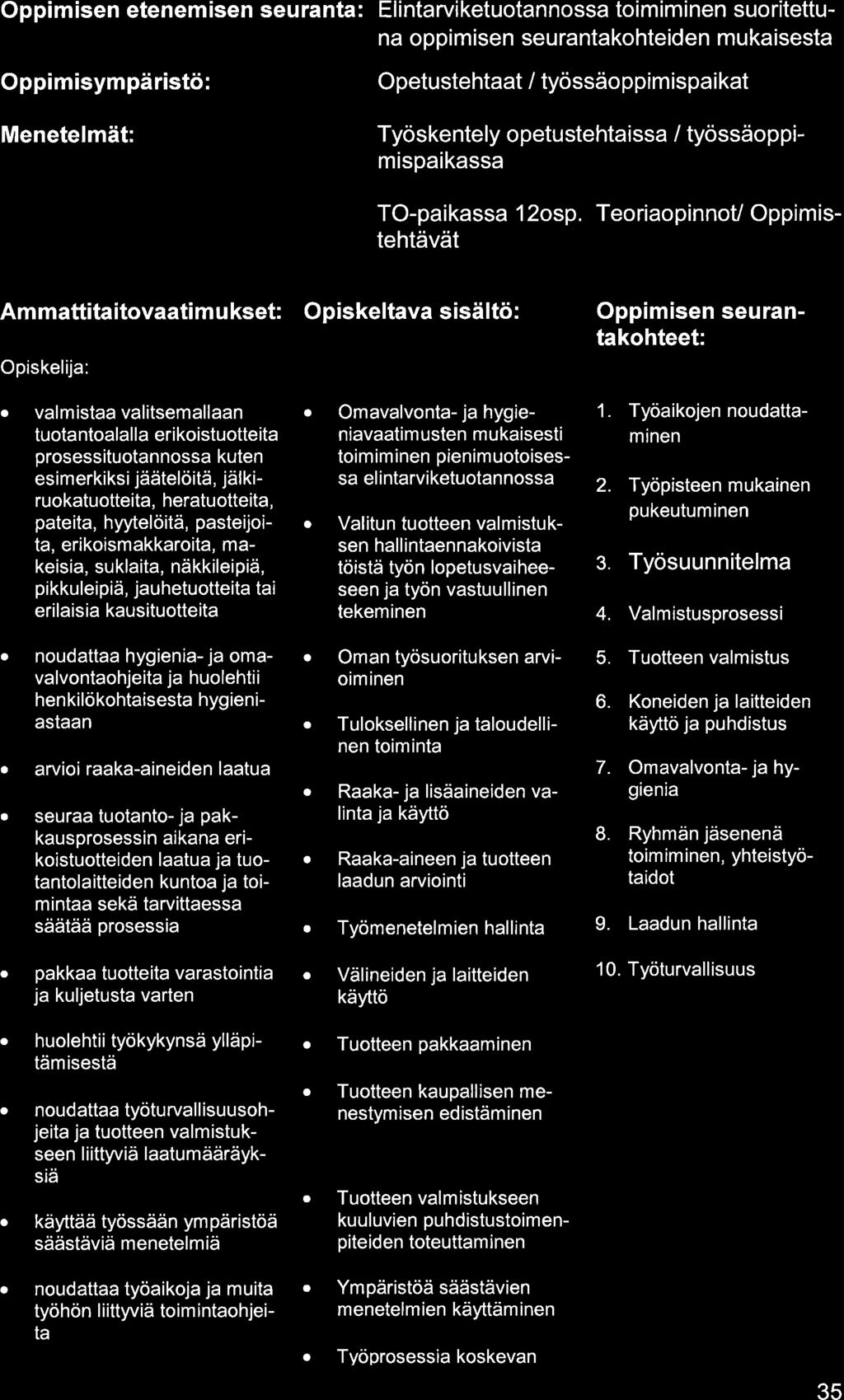 Oppimisen etenemisen seurnt: Elintrviketuotnnoss toimiminen suoritettun oppimisen seurntkohteiden mukisest Oppimisympäristö: Opetustehtt I työssäoppimispikt Menetelmät: Työskentely opetustehtiss /