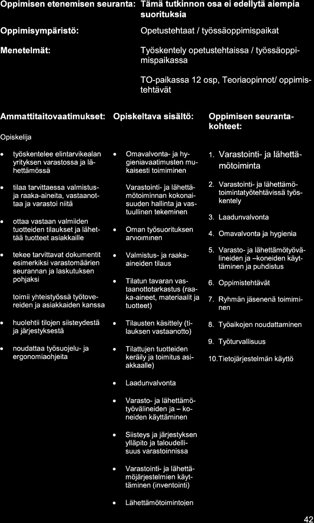 Oppimisen etenemisen seurnt: Tämä tutkinnon os ei edellytä iempi suorituksi Oppimisympäristö: Menetelmät: Opetustehtt I työssäo ppim isp i kt Työskentely opetustehtiss / työssäoppimispikss TO-pikss