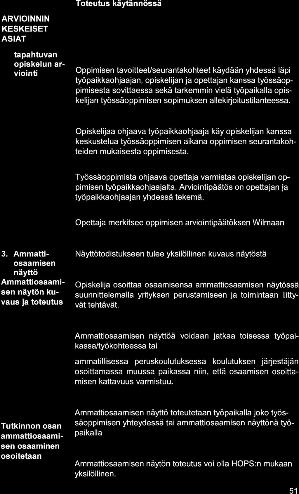 ARVIOINNIN KESKEISET ASIAT tphtuvn opiskelun rviointi Op p i m isen tvo itteevseu r nt kohteet käyd ään yhdessä läpi työpikkohjjn, opiskelijn j opettjn knss työssäoppimisest sovittess sekä trkemmin