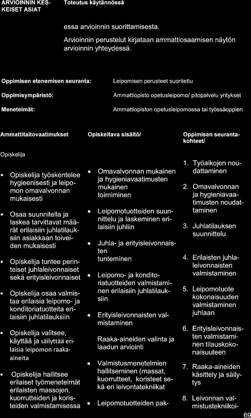 ARVIOINNIN KES- KEISET ASIAT ess rvioinnin suorittmisest. Arvioinnin perustelut kirjtn mmttiosmisen näytön rvioinnin yhteydessä.