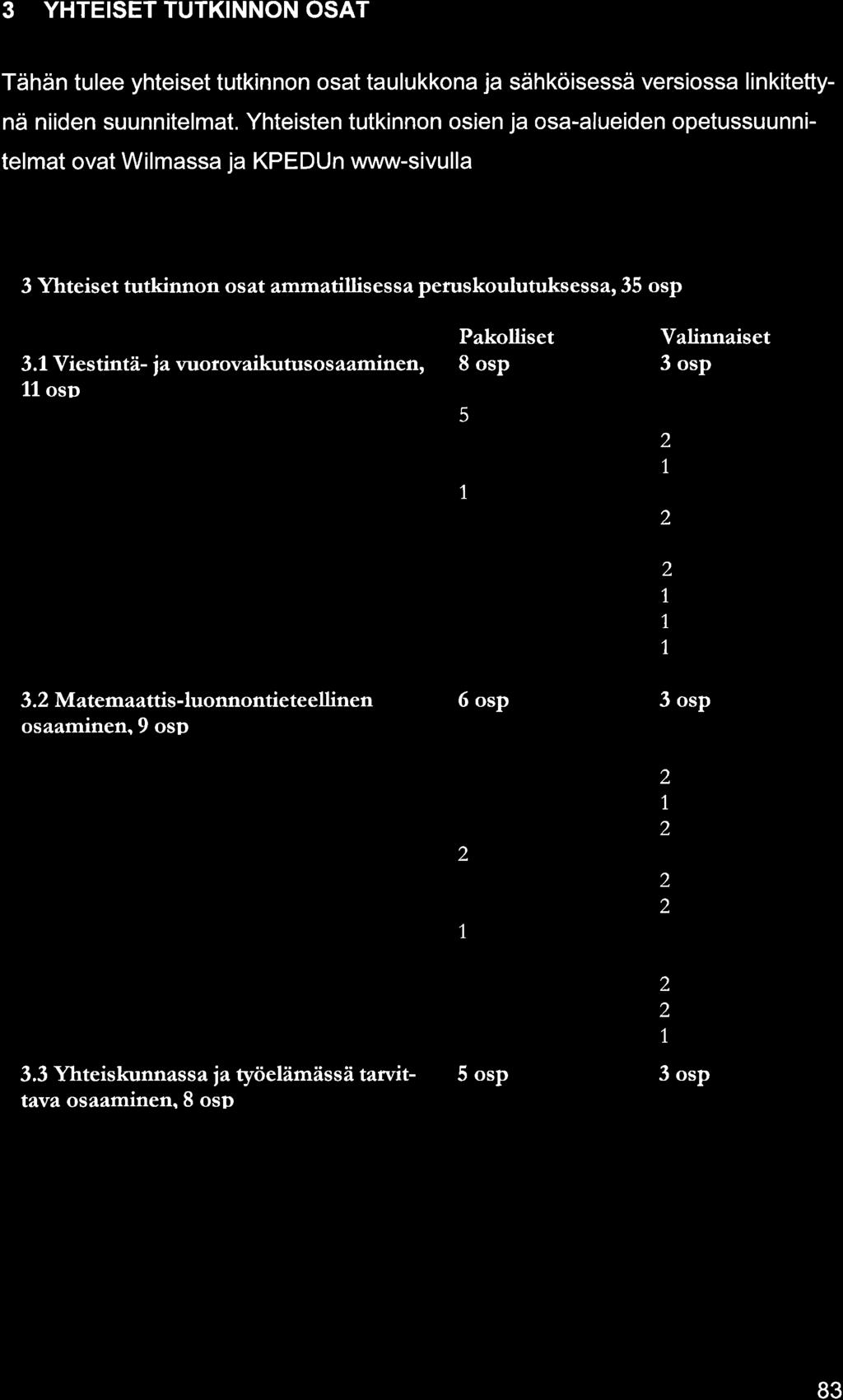 3 YHTEISET TUTKINNON OSAT Tähän tulee yhteiset tutkinnon ost tulukkon j sähköisessä versioss linkitettynä niiden suunnitelmt.