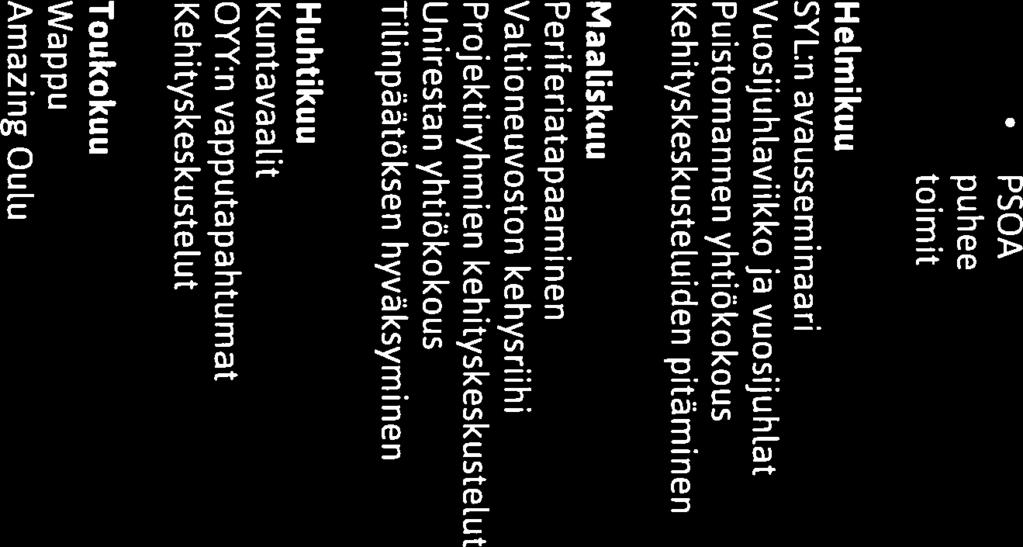 puheenjohtaja ja Pienryhmävierailut toimitusjohtaja Kehityskeskustelut Helmikuu Lokakuu SYL:n avausseminaari Toimintasuunnitelman 2018 Vuosijuhlaviikko ja vuosijuhlat suunnittelun aloitus